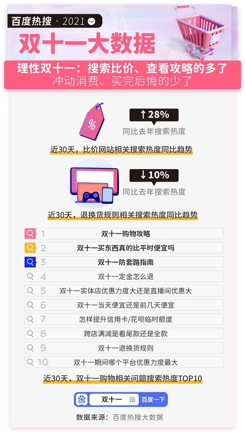 雙十一京東銷售突破3000億元，電子產(chǎn)品成為消費主力