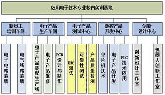 應(yīng)用電子技術(shù)專業(yè) 電子產(chǎn)品營銷與管理方向下的銷售策略與實踐