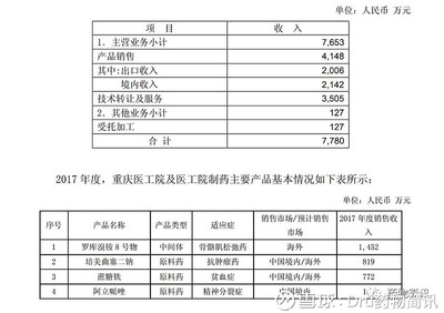 意料之中，復星醫藥技術轉讓之路的必然性與前瞻性