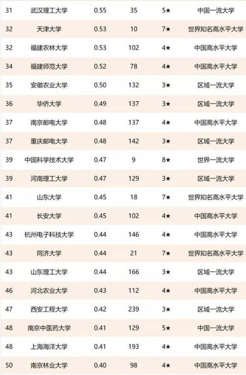 中國高校技術轉讓收入100強 清華排第一，齊魯工大躋身前三引關注